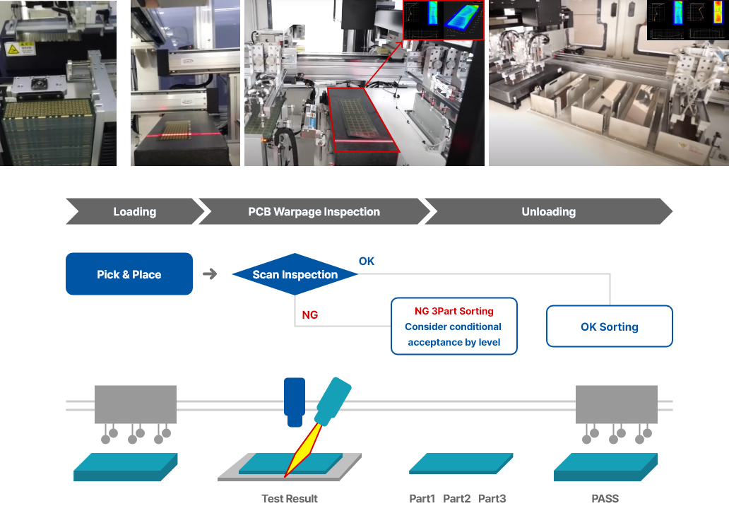 Warpage Sorting Machine (PCB) detail