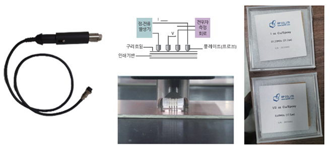 iTG-B Series application