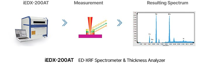 CIGS layer structure