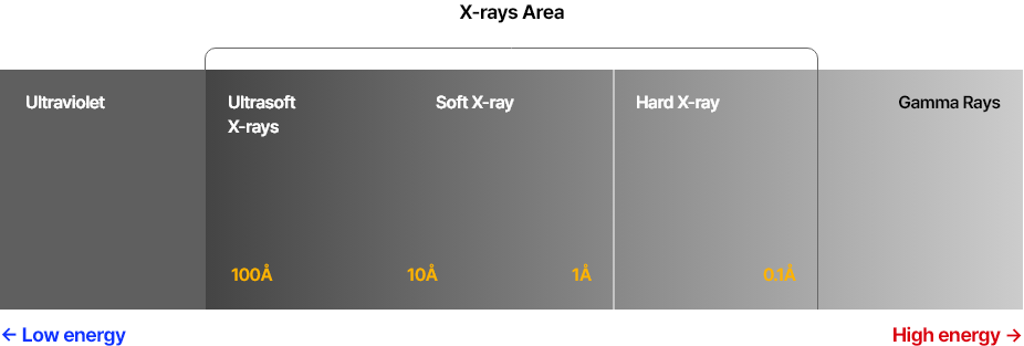 X-ray diagram