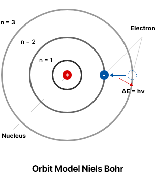 XRF principle
