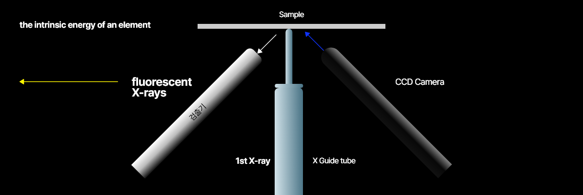 XRF technology classification