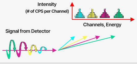 XRF analysis type